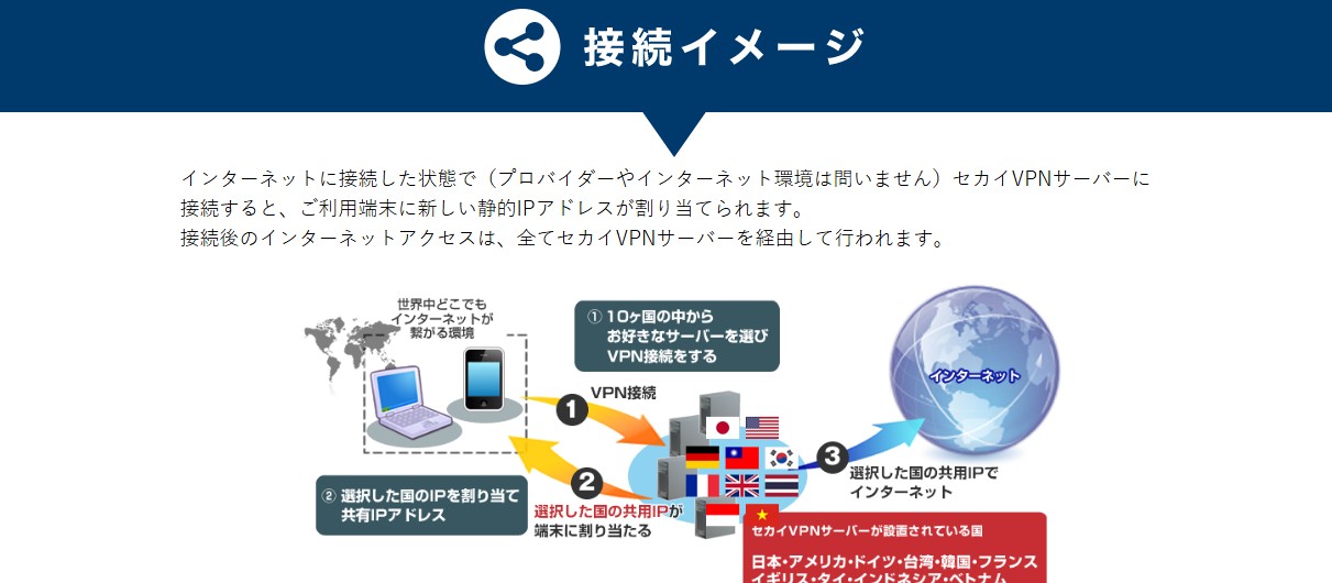 セカイVPNの特徴