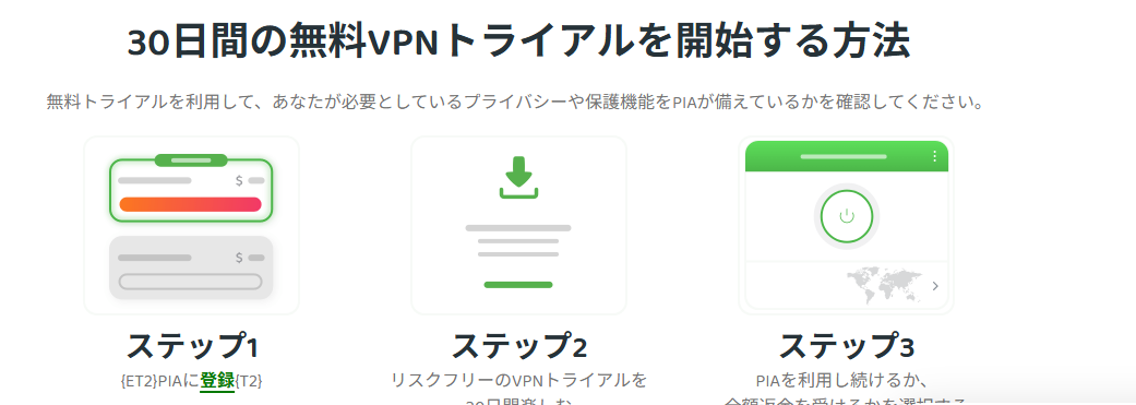 Private Internet ACCESSのキャンペーン